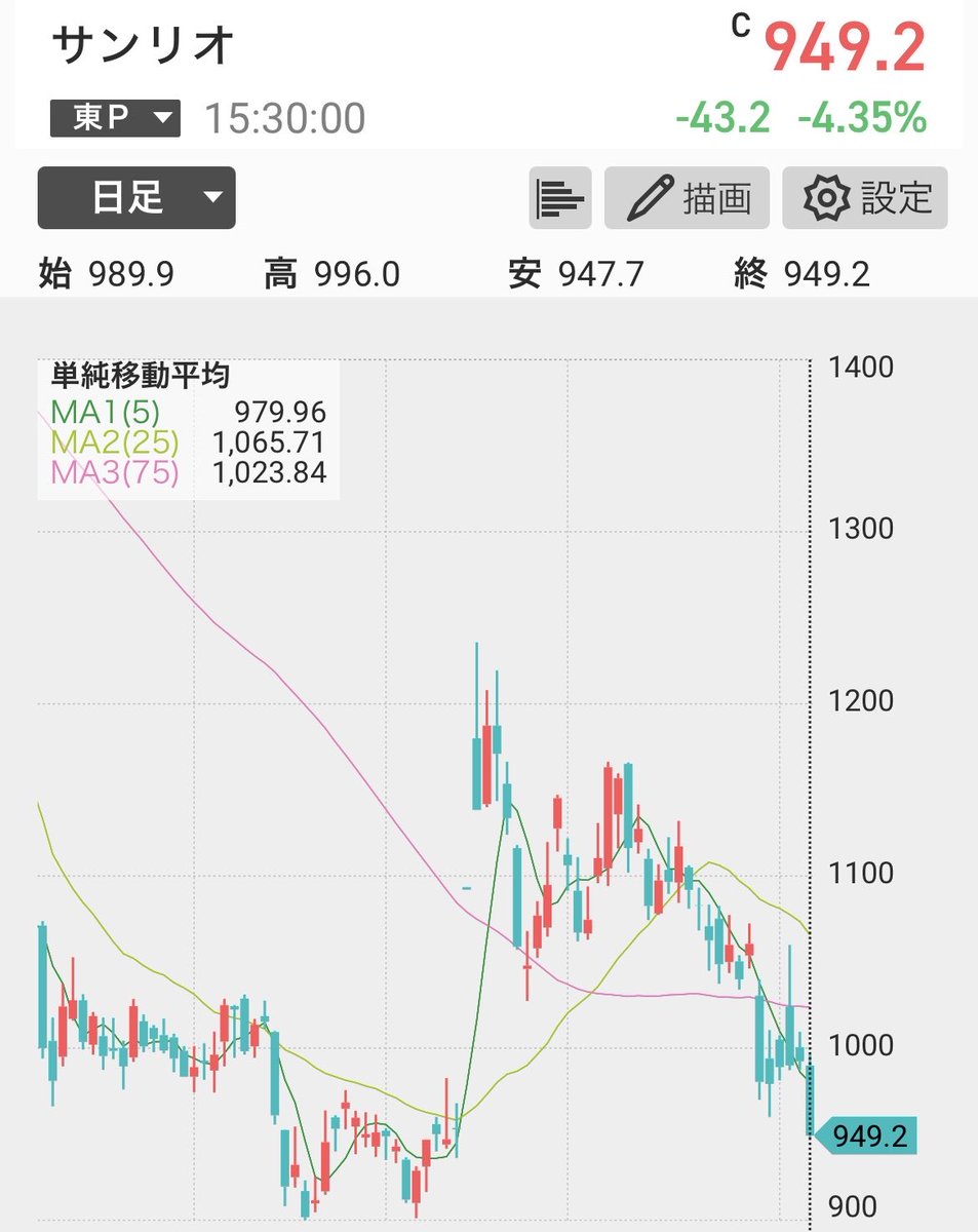 株ゴリラ tweet media