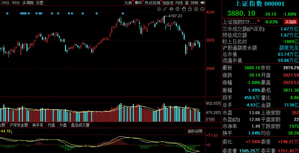 A股趋势捕手🎯 tweet media