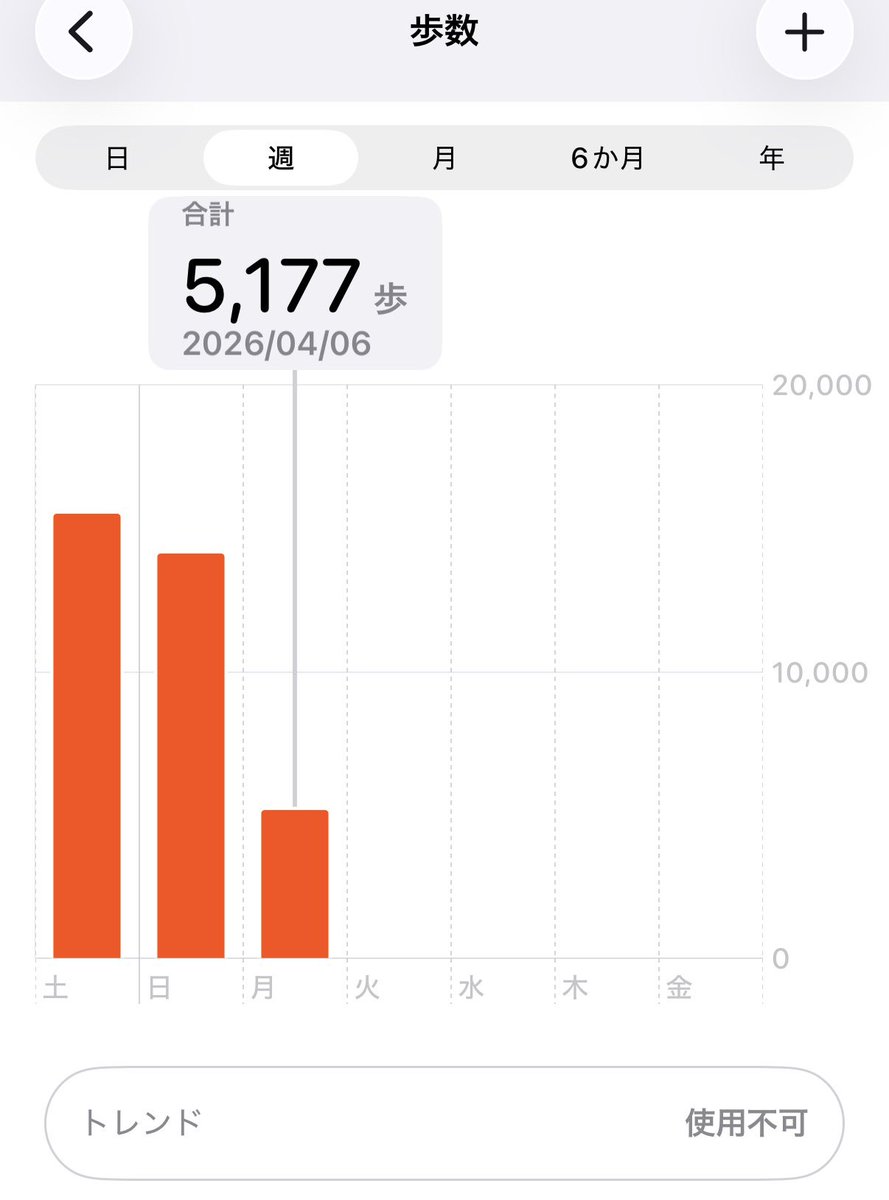 ら い と　🥕🌈🎀 tweet media