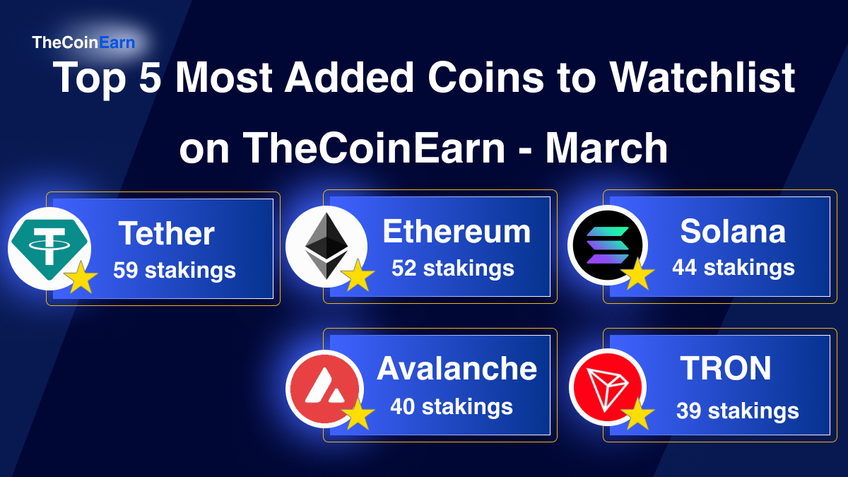 TheCoinEarn's tweet photo. 🔥 Top 5 Most Added to Watchlist — March 👀

🥇#USDT - 59 stakings
🥈#ETH -  52 stakings
🥉#SOL - 44 stakings
🏅#AVAX - 40 stakings
🏅#TRX - 39 stakings

The community’s top picks for March! 🚀
#Crypto #Staking #USDT #ETH #SOL #AVAX #TRX #PassiveIncome https://t.co/uapAYRyEEM
