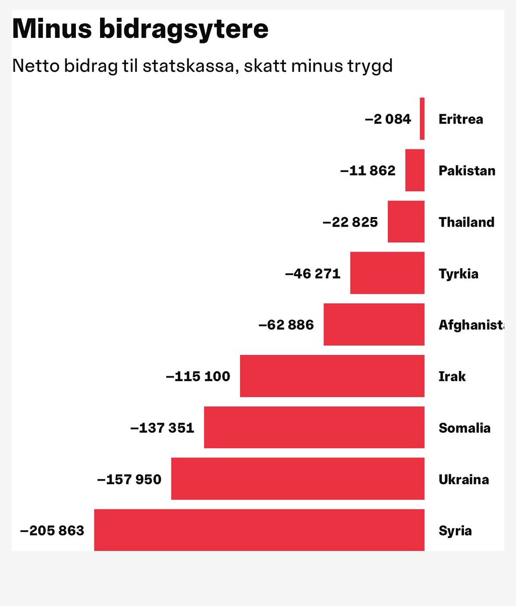 Daniel Vassbund tweet media