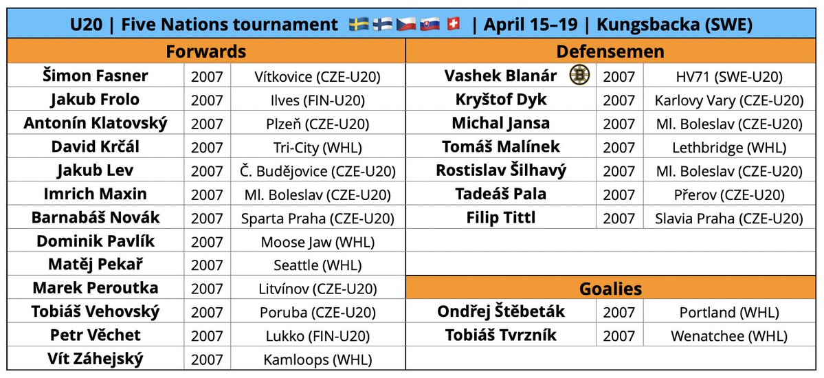 Czech Prospects tweet media