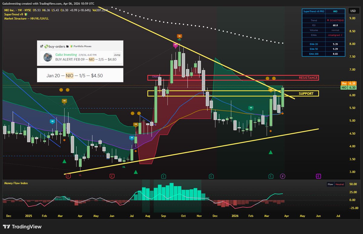 Gabz 🇪🇺 tweet media