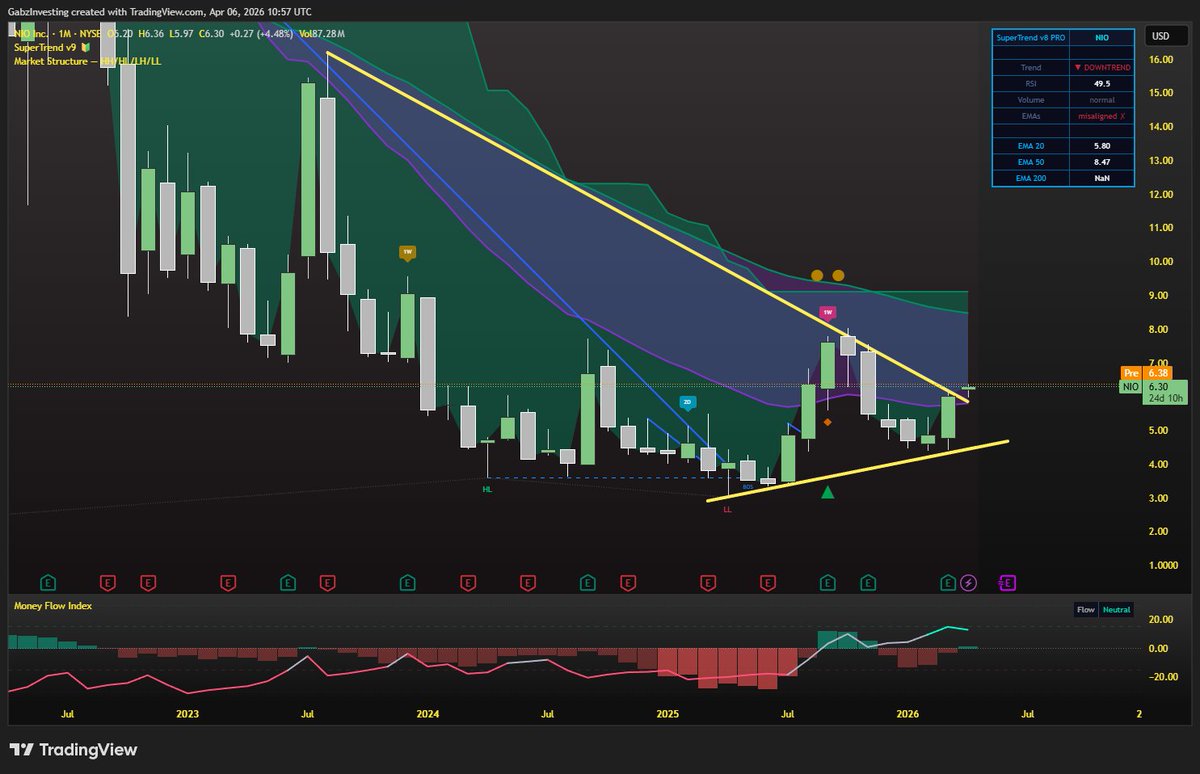 Gabz 🇪🇺 tweet media
