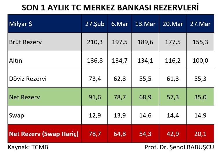 Şenol Babuşcu tweet media