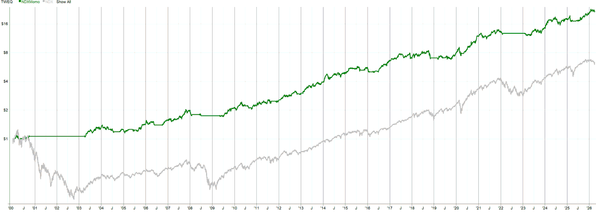 Petr Podhajský - systematický trader tweet media