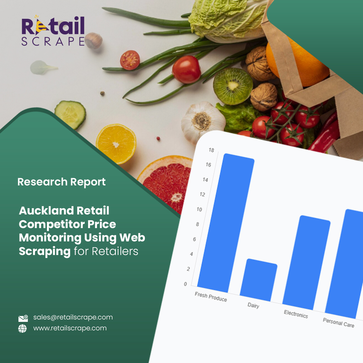 Retail scrape tweet media