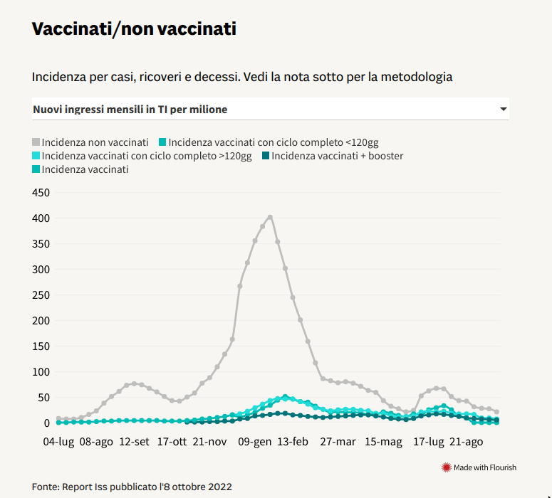 Marco Borrano 🇮🇹🇷🇺🧱🐭#No€#I💚CO2 tweet media