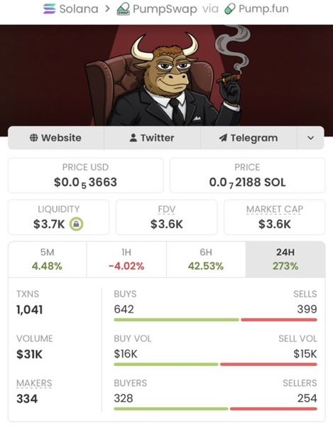 JMeyerx7's tweet photo. En este caso agarramos el $BULL por la bocina, Llamado a $ 3,6 mil, ahora a $ 1,8 millones, ¡obteniendo un retorno de 500 veces! 
Ca: 3TYgKwkE2Y3rxdw9osLRSpxpXmSC1C1oo19W9KHbomba Solo envía un mensaje privado 📩 para comenzar. $aster $chowchow $darwins #Crypto #META #memecoin https://t.co/hfdDeSbqWT