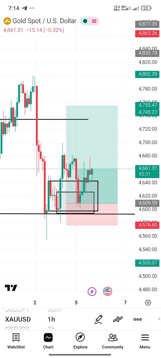 QD Trades📊 tweet media