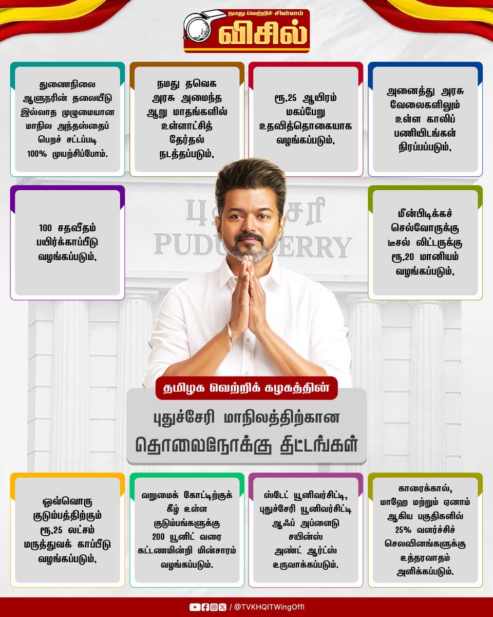 Actor Vijay Fans tweet media