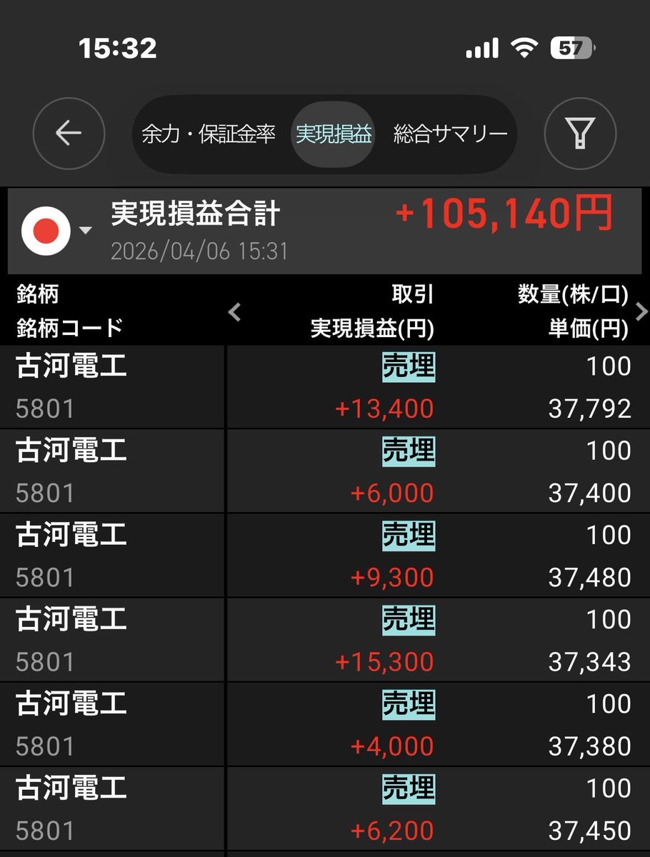 まるさん tweet media