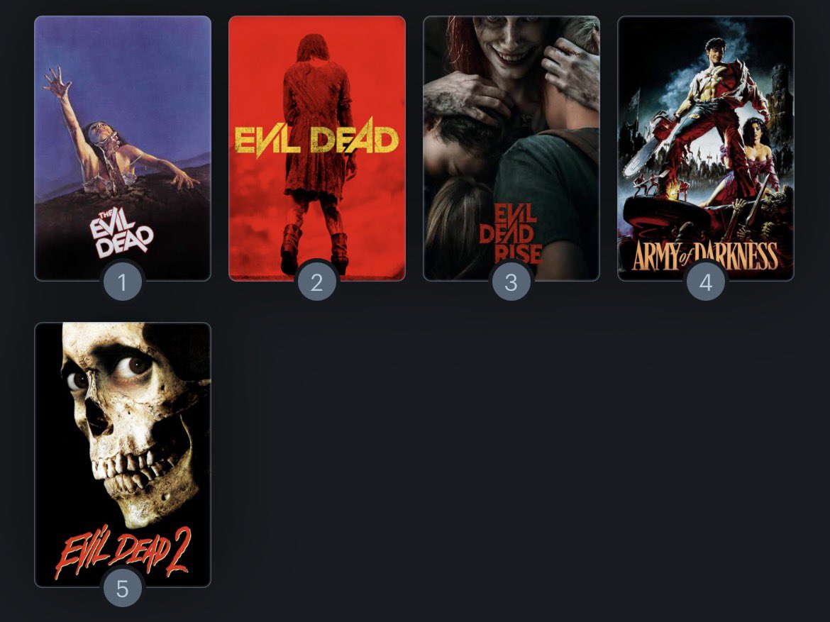 CinematSerieB's tweet image. Los dos últimos puestos son intercambiables, los dos primeros inamovibles (hasta el momento).

#TheEvilDead