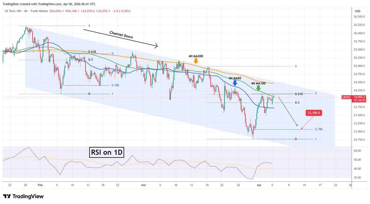 TradingShot tweet media