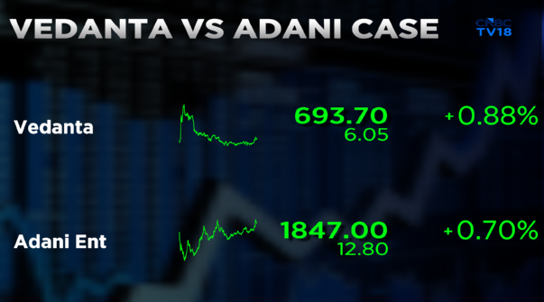 CNBCTV18Live's tweet photo. #CourtCorner | #VEDANTA VS ADANI CASE:
SC #refuses stay on #AdaniEnt's resolution plan for Jaiprakash Associates
Vedanta's plea adds a caveat that any ‘major decision’ by the monitoring Committee shall require NCLAT nod https://t.co/8095wXBcSy