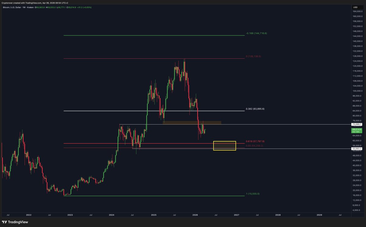Crypto Rover tweet media