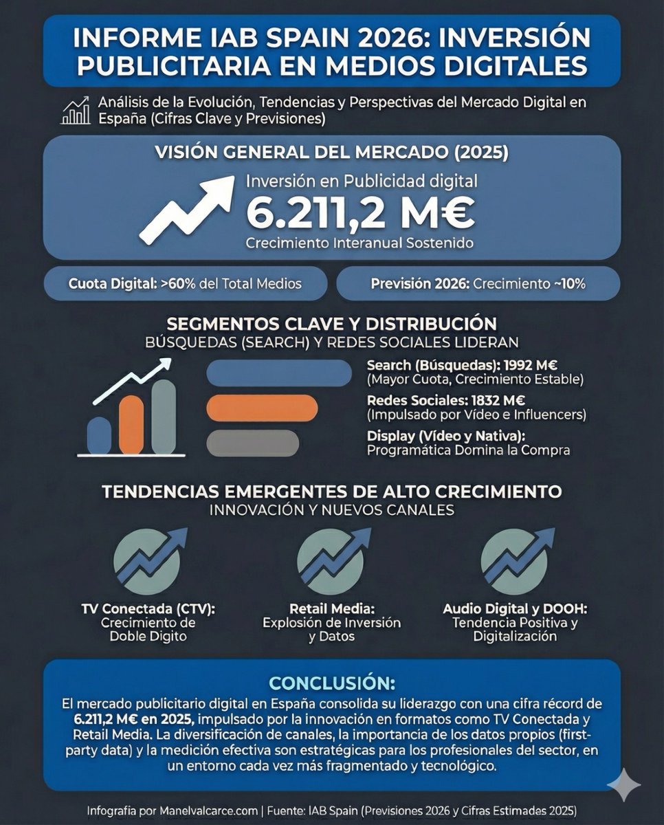 Manel Valcarce tweet media