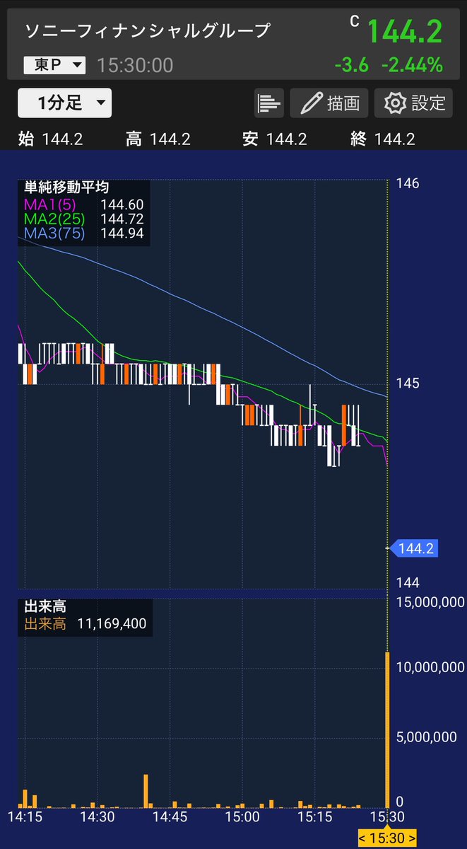 ZEROスタおじさん@長期配当株 tweet media