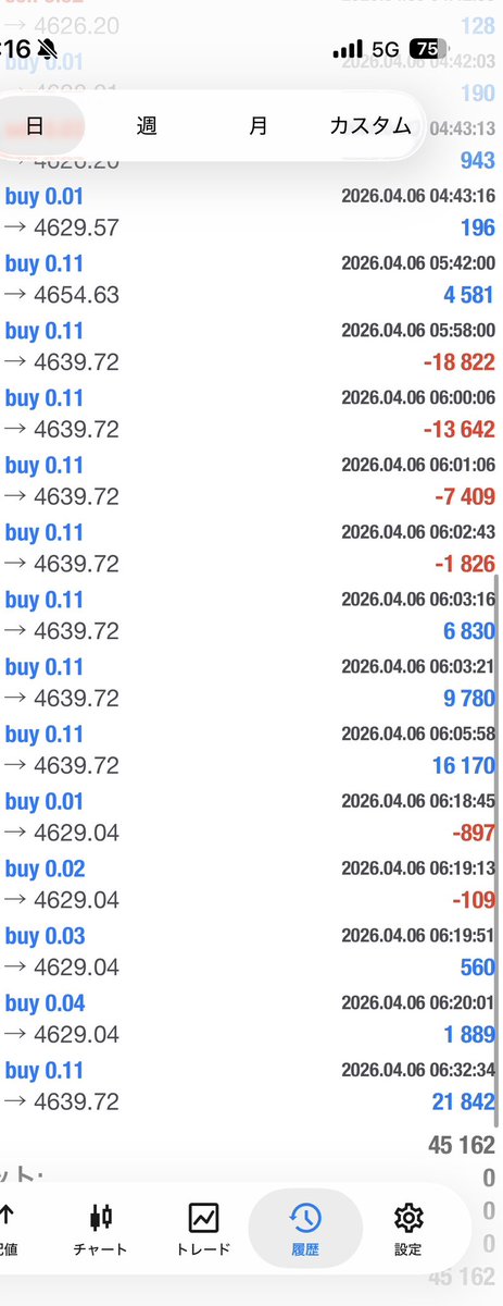 【EA無料配布】ビットコイン✖️ゴールド🔙💯 tweet media