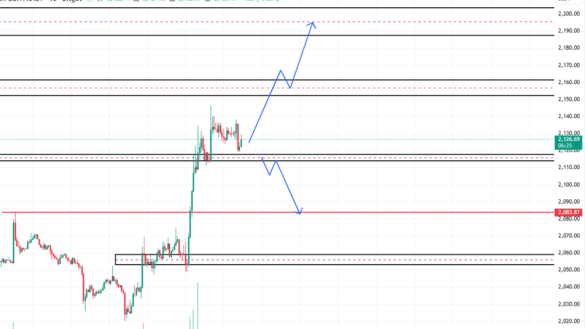 炒币砖家 tweet media