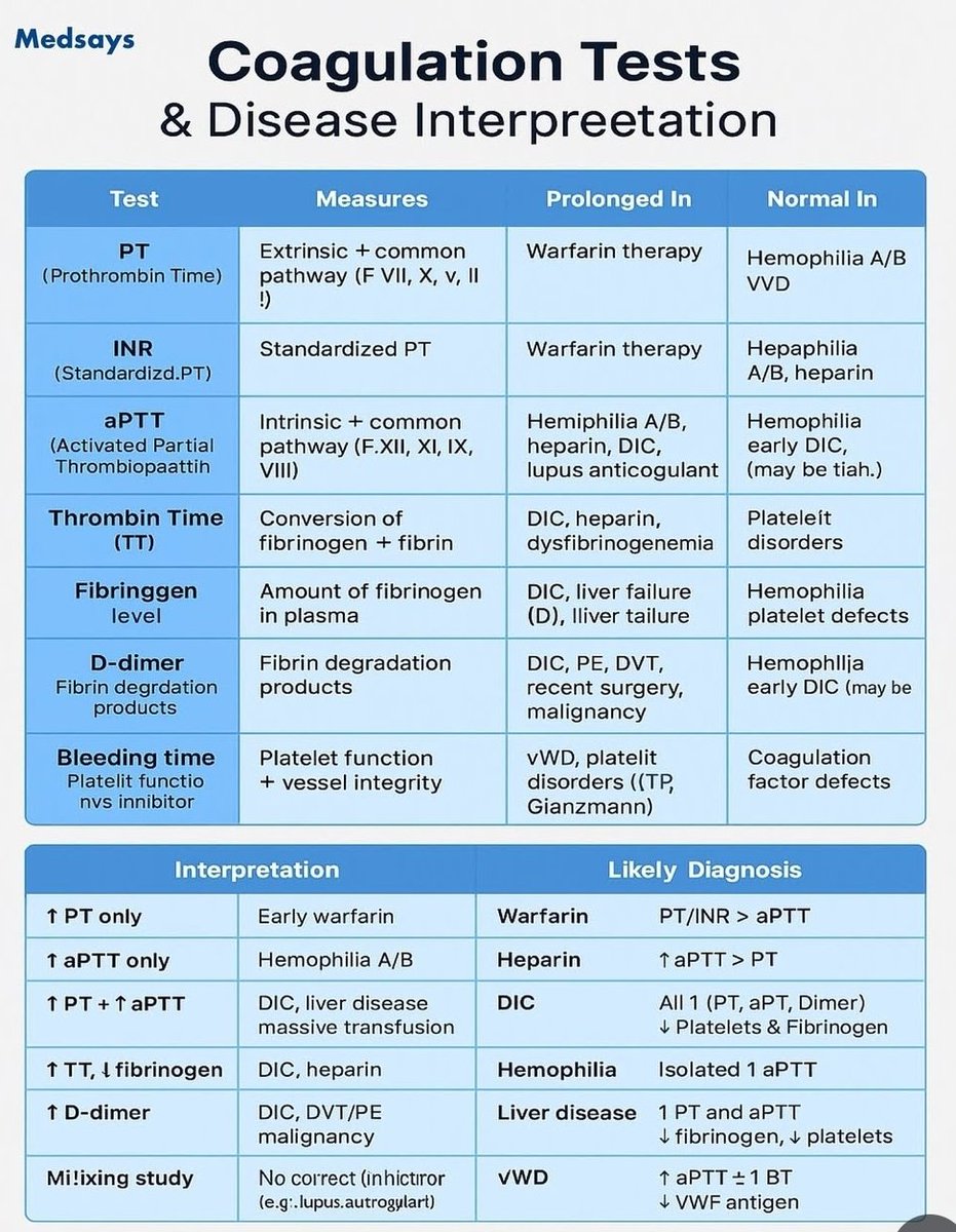 Dr sthanu subramanian tweet media