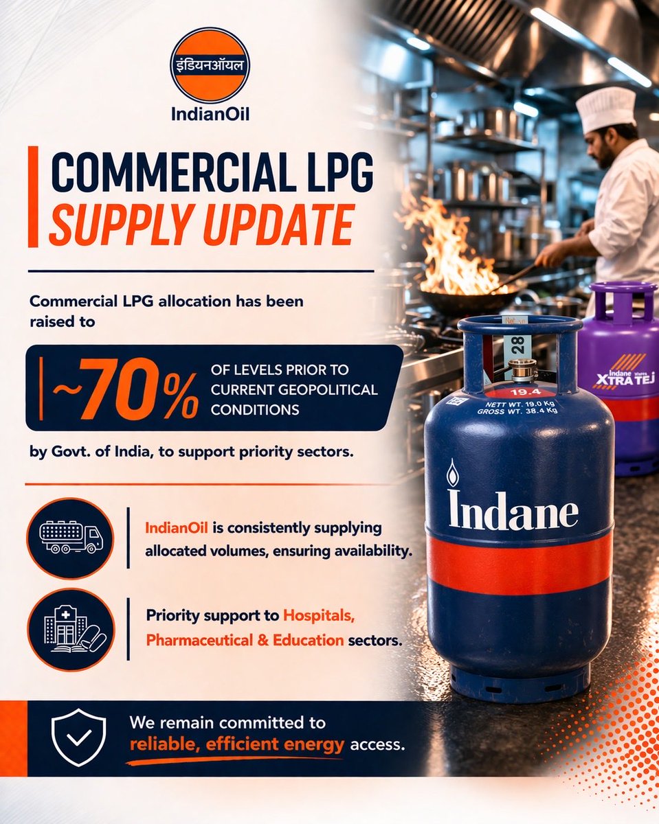 Fueling Growth, Powering Progress

Commercial LPG supply has now raised to ~70% of levels before current geopolitical condition. 

At IndianOil, we remain committed to: 
. Consistent supply
. Priority support to Hospitals, Pharmaceutical &amp; Educational sectors
. Reliable and