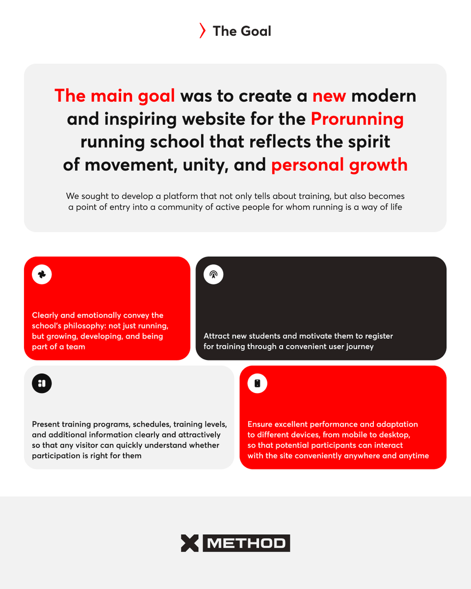 Xmethod_agency's tweet photo. Over years of work we've become experts in sport/wellness, improving lives. 

Latest: Prorunning School – turned site into community hub, converting cold traffic to sign-ups. Simplified program choice, UX for quick decisions, mobile-first. More:

https://t.co/8yn4nTwjkc https://t.co/z8X4LWk423