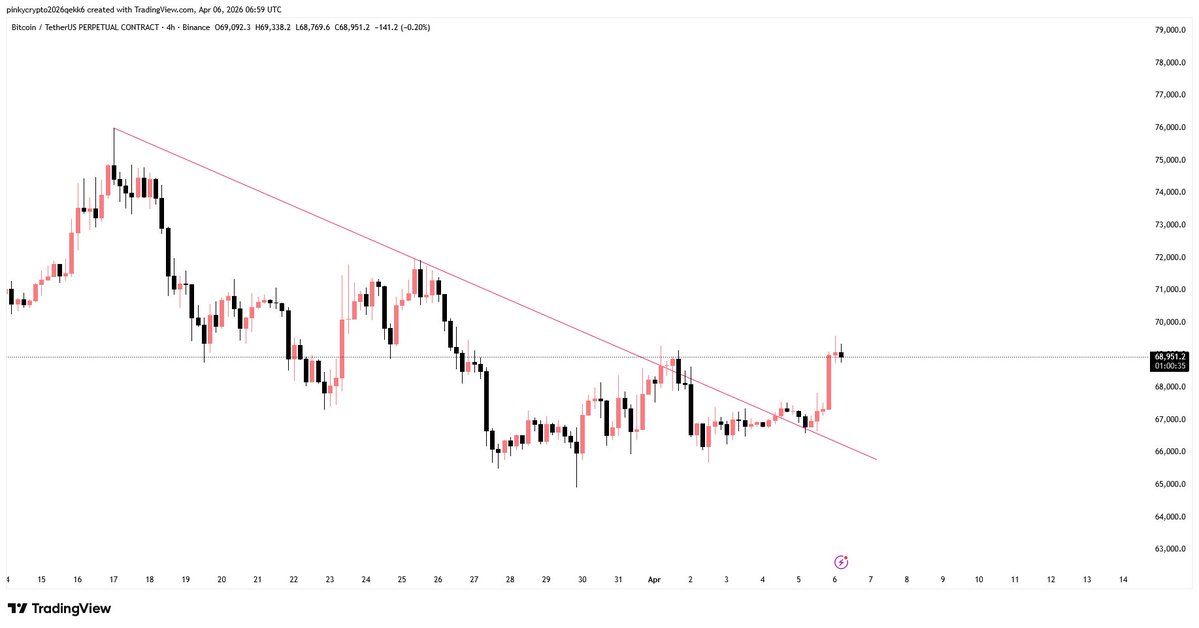 PinkyCrypto tweet media