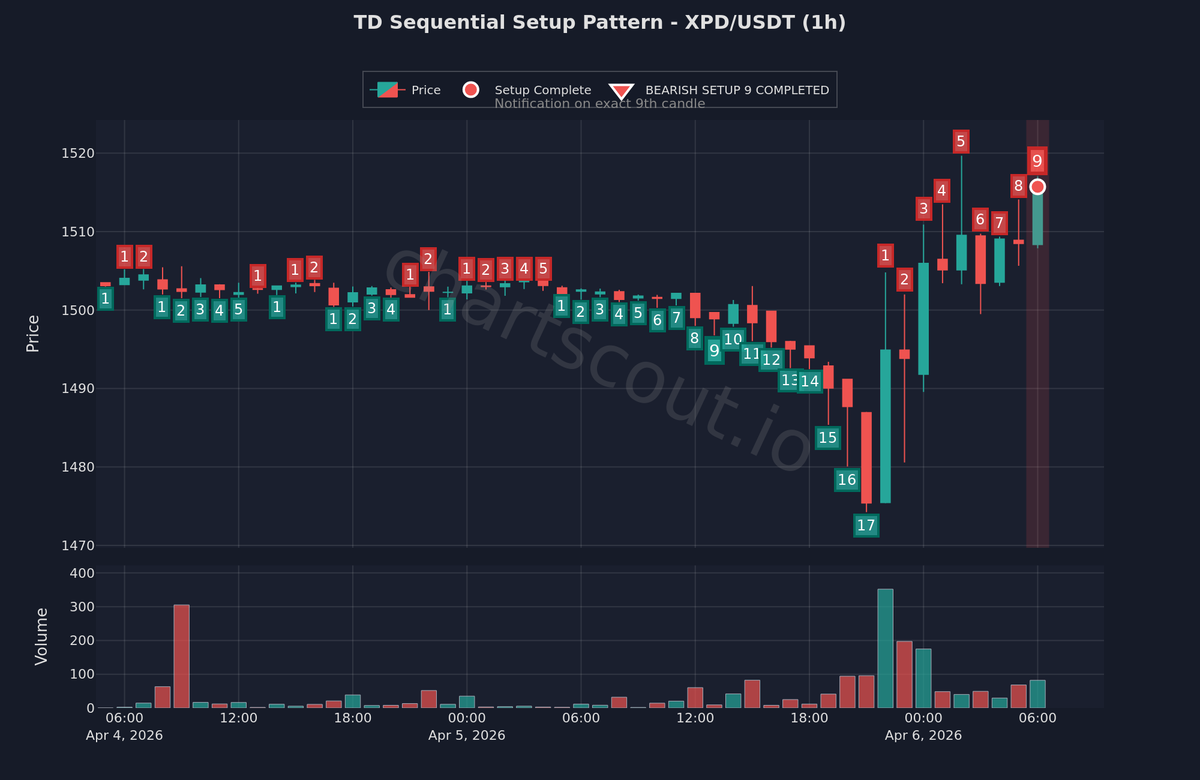 ChartScout Detections tweet media