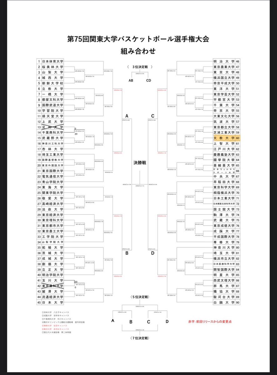 squirrelsbunky0's tweet photo. ⁡お知らせ📣

【第75回関東大学バスケットボール選手権
大会】

📅4/11（土）
⏰13:00-

🆚上智大学
📍成蹊大学 吉祥寺キャンパス
新生 SQUIRRELS初めての公式試合です！
全力で頑張ります💪🏻
応援よろしくお願いします🔥
⁡
《日程、会場等変更あり》 https://t.co/zs39nxc6a5