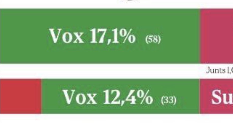 Carlos Flores Juberías tweet media