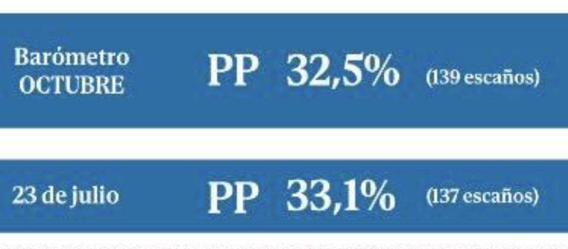 Carlos Flores Juberías tweet media