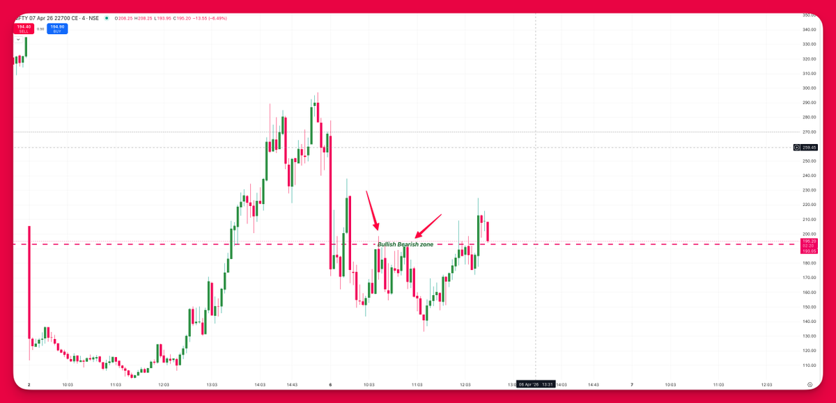Gann Option Charts | Accurate Time- Price methods tweet media