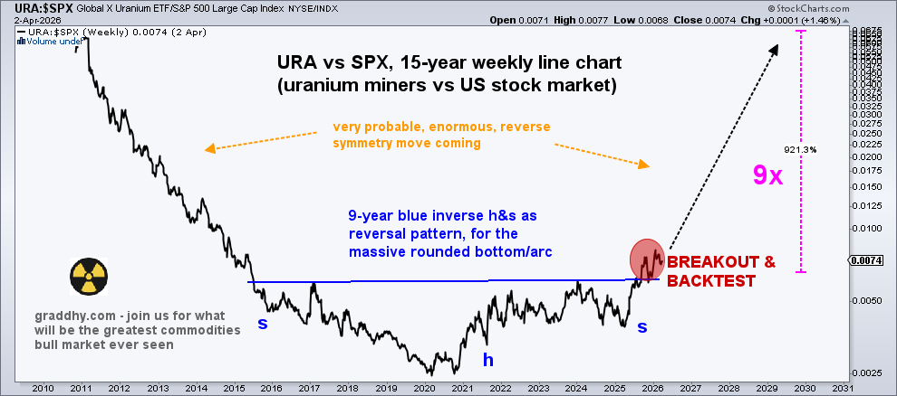 Graddhy - Commodities TA+Cycles tweet media