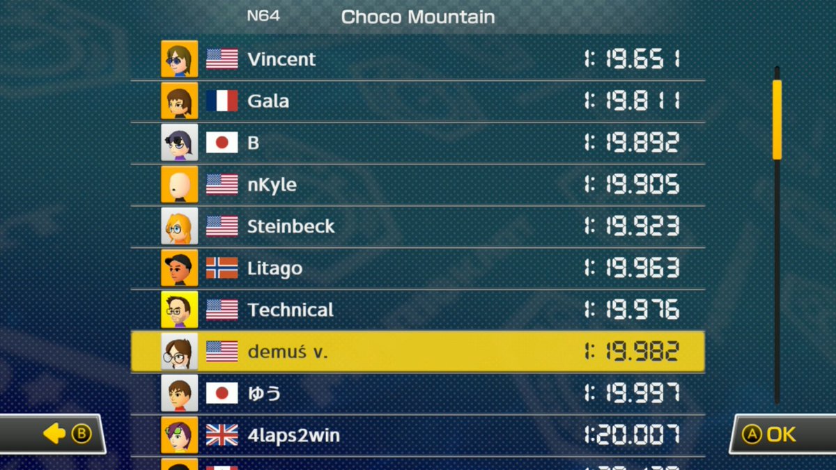 Technical tweet media