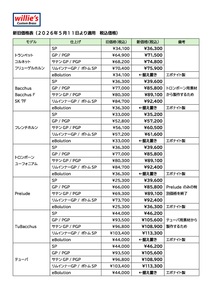 𝙬𝙞𝙡𝙡𝙞𝙚'𝙨 𝘾𝙪𝙨𝙩𝙤𝙢 𝘽𝙧𝙖𝙨𝙨 tweet media