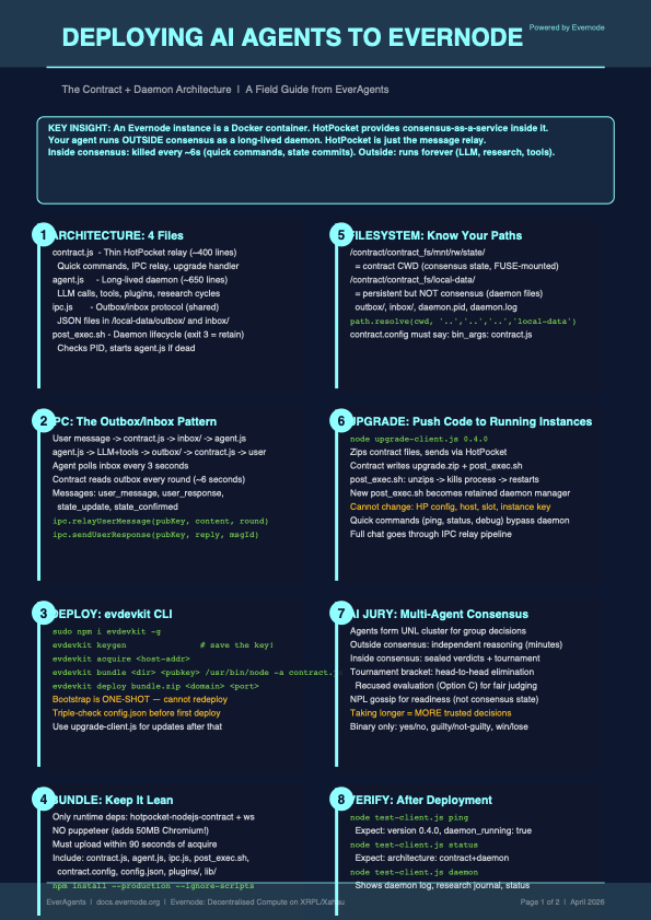 Evernode🪝 tweet media