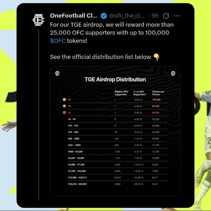 Crypto Sonu tweet media