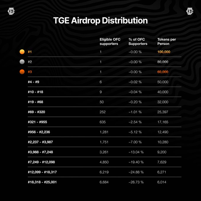 Crypto Bikash Airdrop 🪂 tweet media