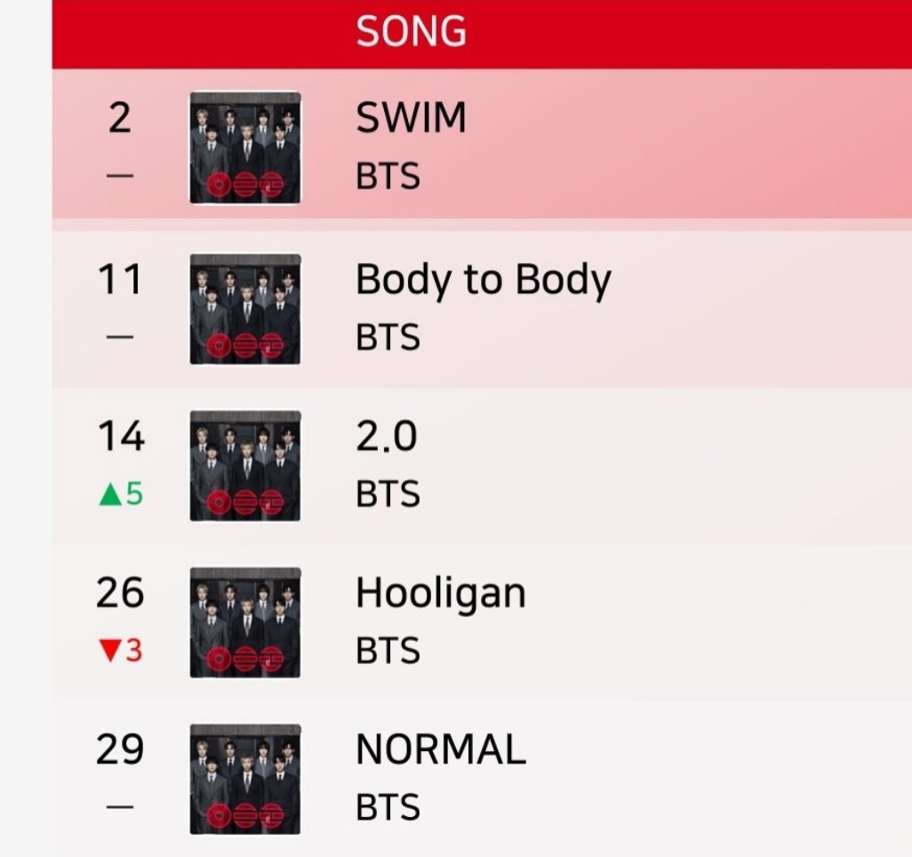 Bangtan Streamers⁷⊙⊝⊜ tweet media