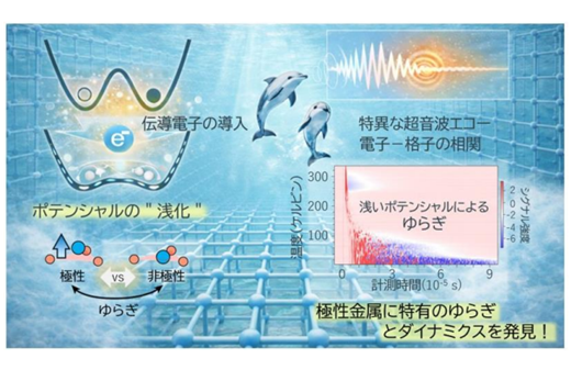 JST 科学技術振興機構 tweet media