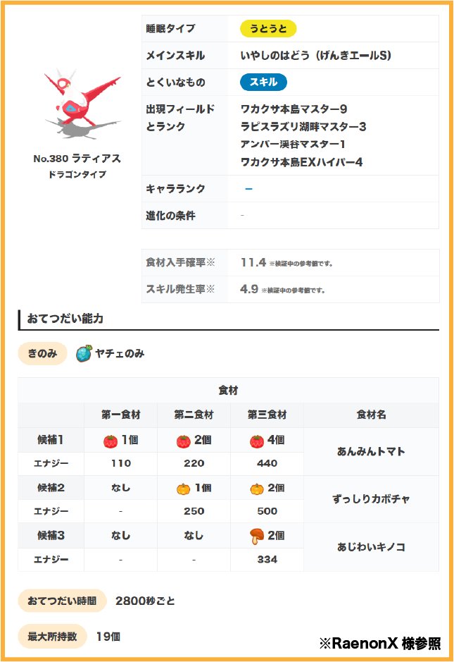 だいふく tweet media