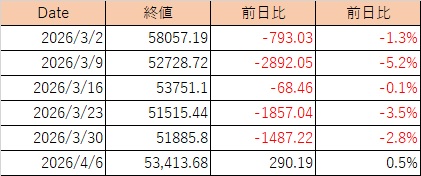 ろっく🔑草食系YouTuber×投資家 tweet media