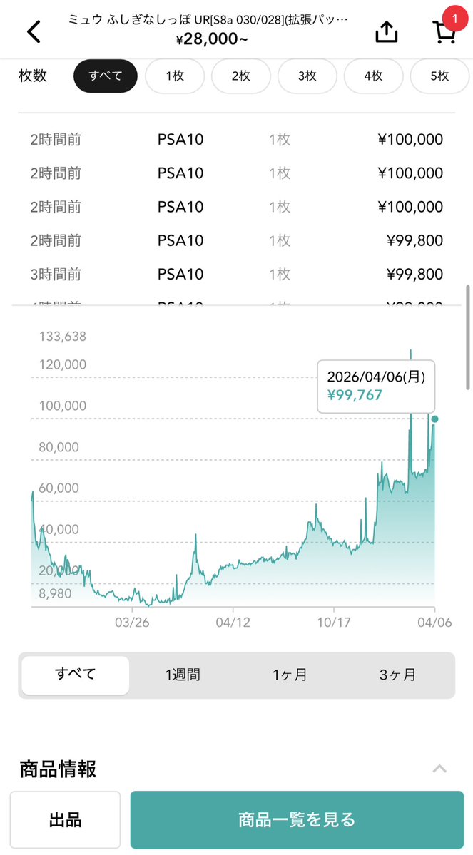 孤独の民の夜神君 『学生で最高月収月給3240万』 tweet media