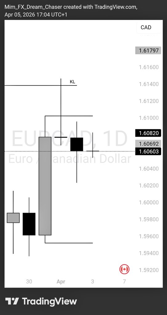 Mim Trades💙🦈 tweet media