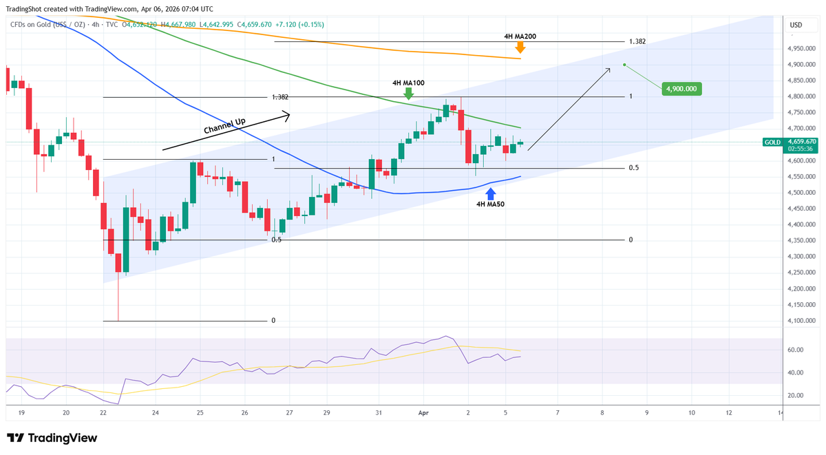 TradingShot tweet media