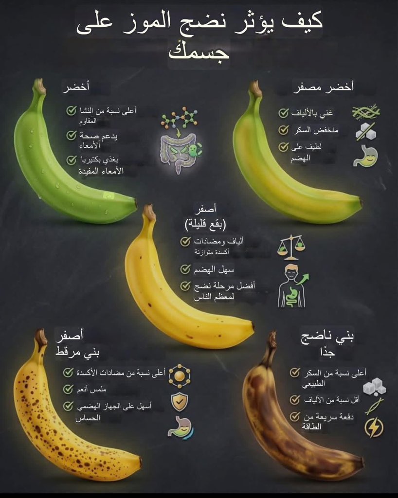 صحتي بالعربي tweet media