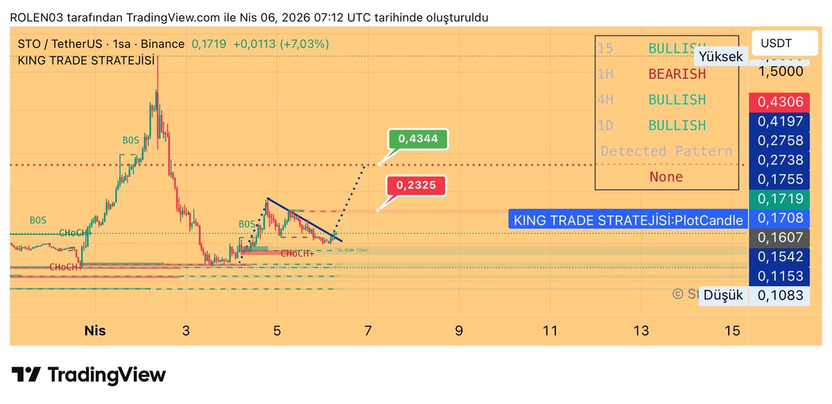 The KİNG tweet media
