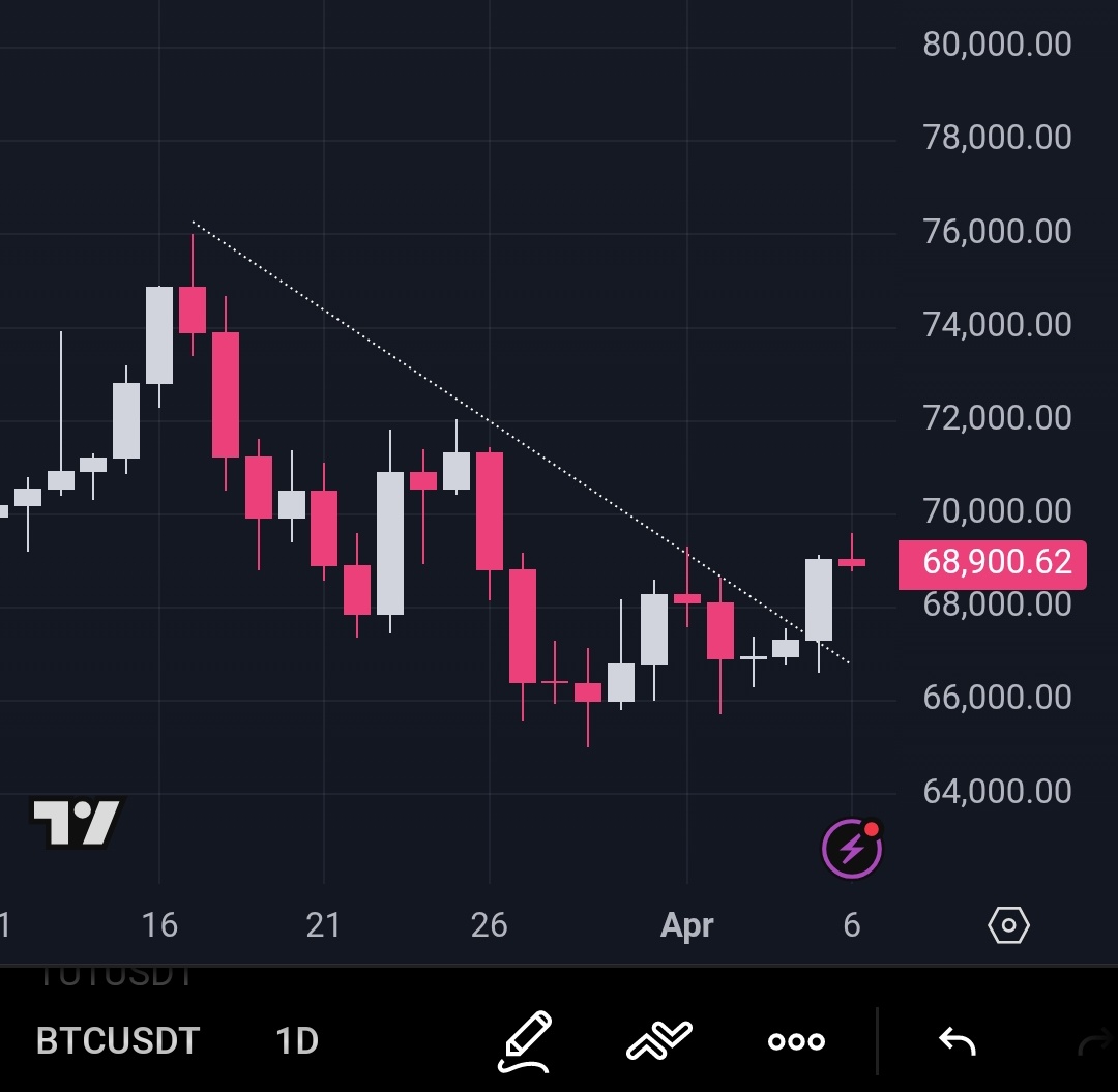 Crypto Hashmi 💣💥 tweet media