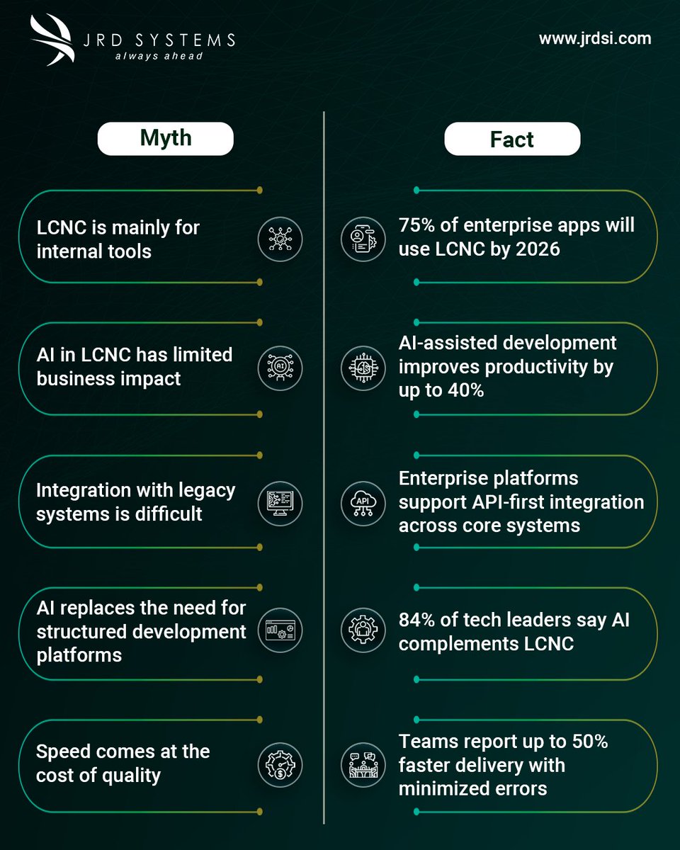 JrdSystems's tweet photo. Low-code/no-code is often seen as a way to build faster.

At JRD Systems, we bring the right frameworks, align business and IT, and help teams scale Low-code/no-code + AI with confidence.

See how we bring this into practice: https://t.co/fTE0RK6xcQ

#LCNC #AI #JRDSystems https://t.co/wewRA1Ti88